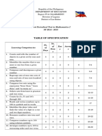 Table of Specification: First Periodical Test in Mathematics I SY 2014 - 2015