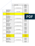 Internal Guide-BE Project Groups 2015-16