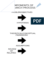 Components of Research Process