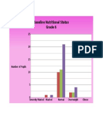 Baseline Nutritional Status Grade 6