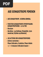 Axe Gonadotrope Feminin