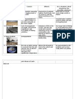 Environmental Problems Causes Effects As A Student, What Should Be The Possible Solution?