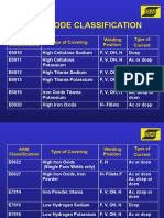 Electrode Classification