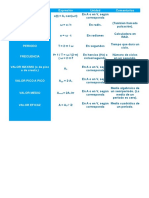 Tabla Valores Onda Senoidal