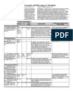 LDS Old Testament Handout 08: The Abrahamic Covenant