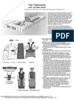 LDS Old Testament Handout 12: The Tabernacle of Israel