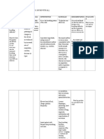 Nursing Care Plan For Master Shyne With All