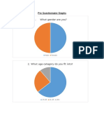 Pre Questionnaire Graphs