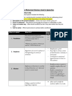 Common Rhetorical Devices Used in Speeches