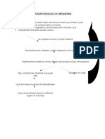 Pathophysiology of Amoebiasis