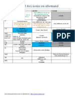 Le Pluriel Des Noms en Allemand