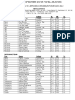 2015 Football All CIF Football Teams