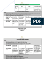 Stem Program Certification Rubric For Middle School