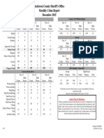 Anderson County Sheriff's Office Monthly Crime Report December 2015