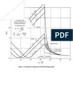 Dispersion Coefficient Charts