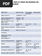 Unit No 4 Date & Time Time Taken From BLU Benchmark