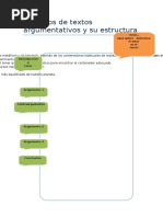 Ejemplos de Textos Argumentativos y Su Estructura