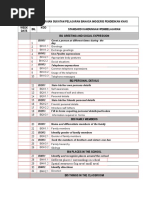 Huraian Sukatan Pelajaran Bahasa Inggeris Pendidikan Khas Week Date BIL KOD Standard Kandungan /pembelajaran Bi1 Greeting and Social Expression