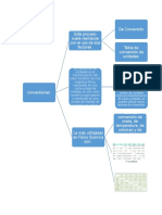 Mapas Conceptuales