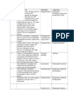 Steps in Glycolysis STPM BIOLOGY