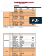 Final FKF Branch Results