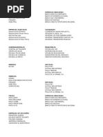 Empresas de Tiquisate