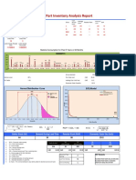 Spare Part Inventory Analysis Report: Normal Distribution-Curve EOQ Model