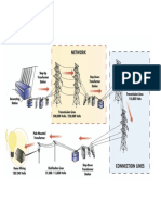 Transformer Introduction and Maintenance