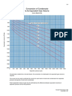 Condensate To Equivalent Gas Volume