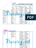 Nursing Care Plan For Neonatal Sepsis NCP