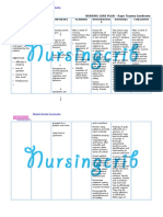 Nursing Care Plan For Rape Trauma Syndrome NCP