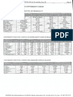 Conversion Tables For Various Air Permeability Units of Measure