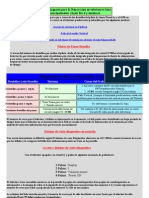 Test de Diagnosis para La Reparacion en Televisores Sony