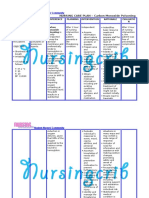 Nursing Care Plan For Carbon Monoxide Poisoning