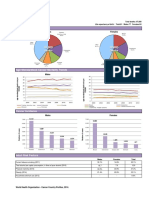 World Health Organization - Cancer Country Profiles, 2014