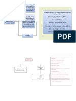 Tinciones Especiales para Histologia