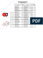 D - U15.Résultats