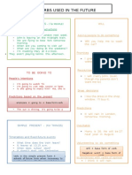 Future Tenses Mind Map