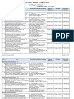 Sanctioned Project - Area Wise 13-14