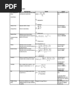 Excel Cheatsheet