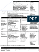 Psychiatry Pharmacology