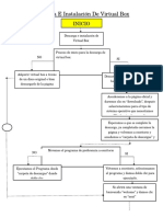 Diagrama de Flujo 2 DESCARGA E INSTALACION DE VIRTUAL BOX