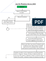 Diagrama de Flujo 1 INSTALACION DE WINDOWS SERVER 2003