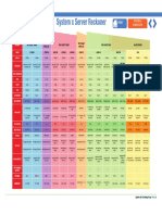 Ibm Server Price List