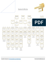 Structure of A Film Crew