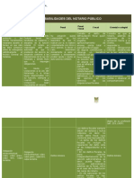 Cuadro Comparativo de Derecho Notarial