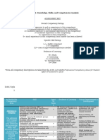 Competency Assessment 2014 15