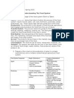 Fnes 104-Food System