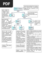 Mapa de Conceitos - Sistemas de Classificação