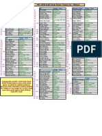 NFL 2010 Draft Cheatsheet Checklist - Offense